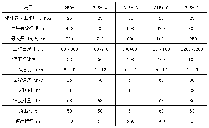 315噸四梁四柱液壓機技術參數 315噸四梁四柱液壓機技術參數