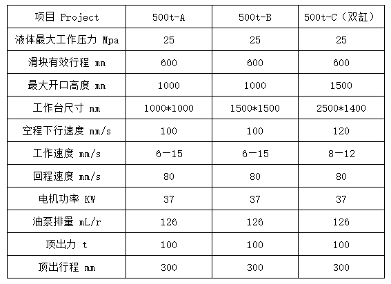 500噸四柱液壓機參數 500噸四柱液壓機參數