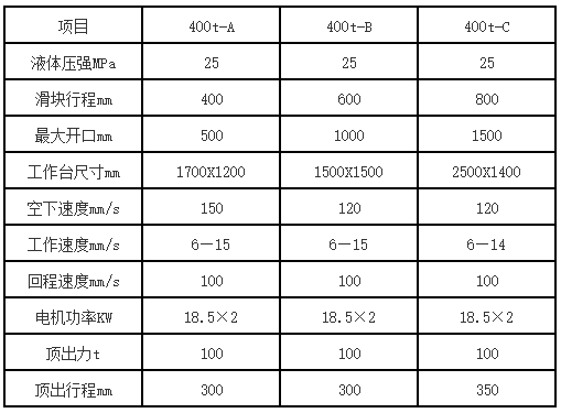 400噸三梁四柱液壓機參數 400噸三梁四柱液壓機參數