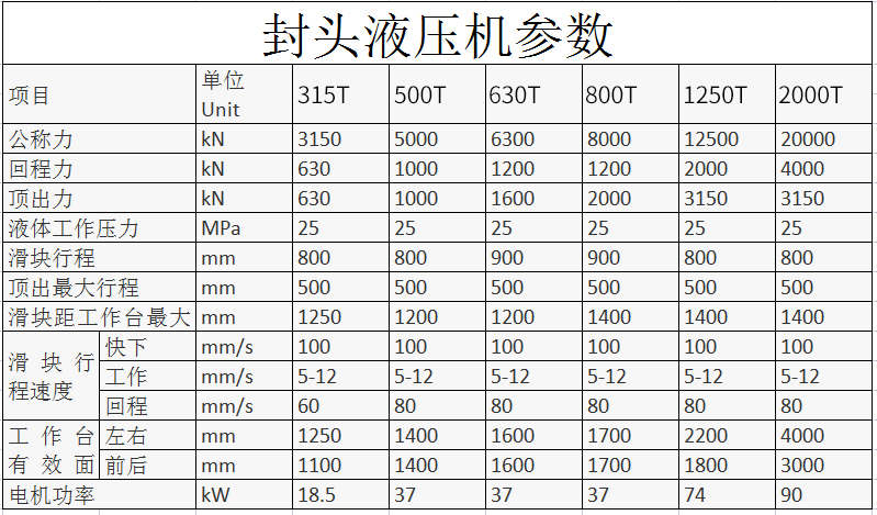 封頭液壓機技術參數 封頭液壓機技術參數