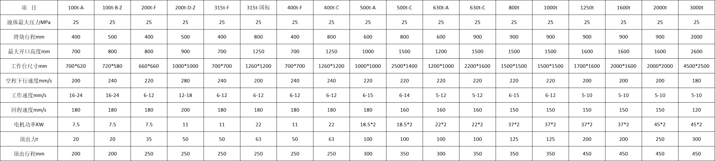 三梁四柱液壓機技術參數 三梁四柱液壓機技術參數