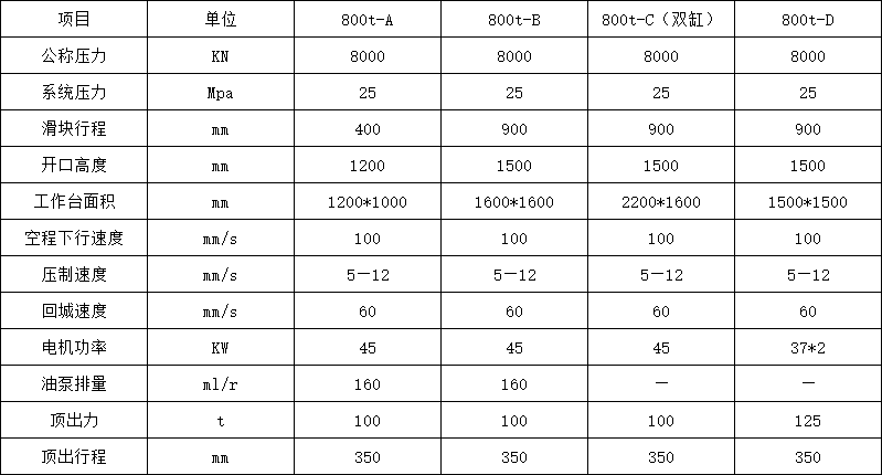 800噸四柱液壓機技術參數 800噸四柱液壓機技術參數